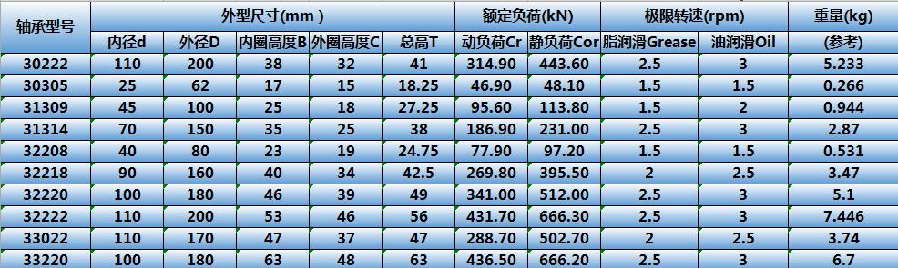 行業(yè)解決方案